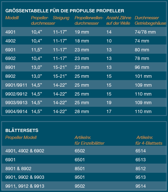 Propulse Modelle und Flügelsets