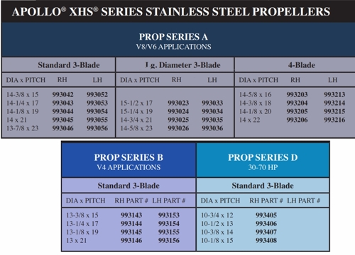 Apollo Propellerserien