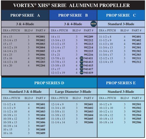 Vortex Serien