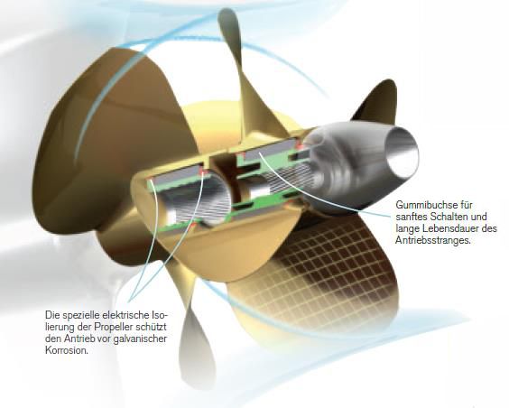 Volvo DPH G Propellerschema