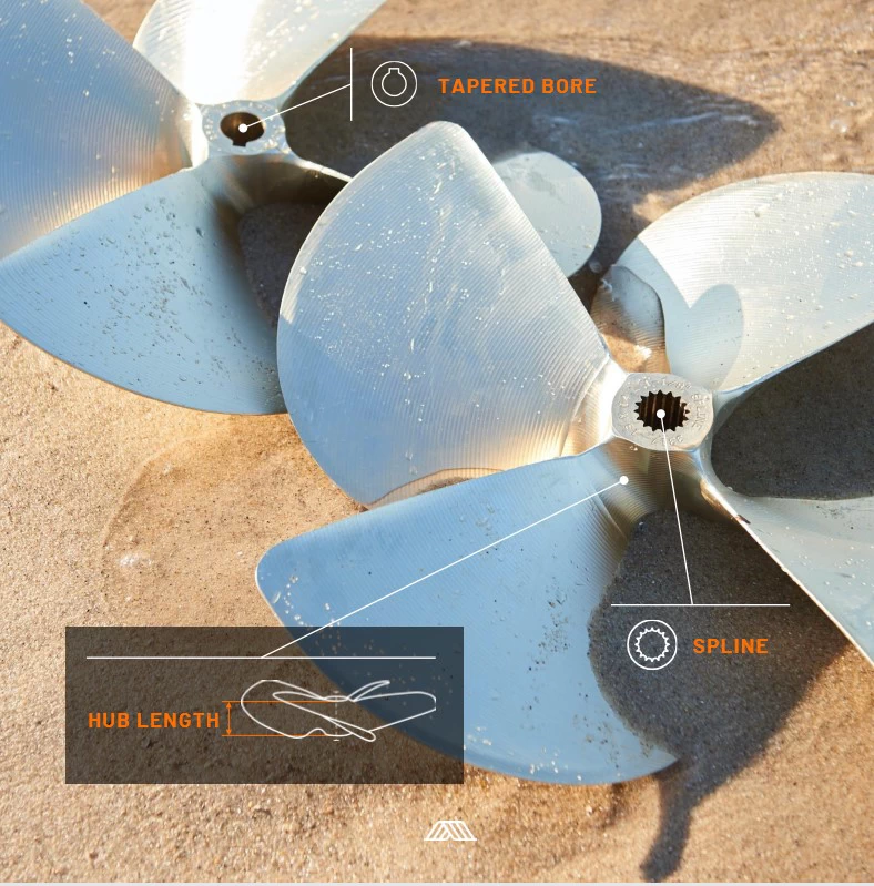 ACME Propeller
